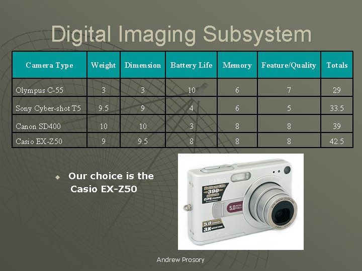 Digital Imaging Subsystem Camera Type Weight Dimension Battery Life Memory Feature/Quality Totals 3 3