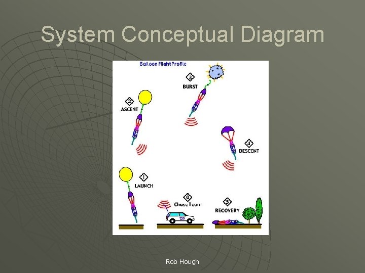 System Conceptual Diagram Rob Hough 