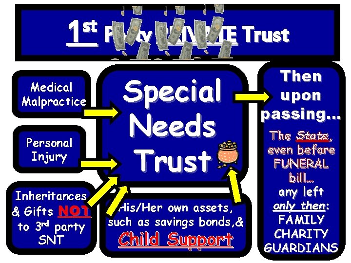 st 1 Party PRIVATE Trust Medical Malpractice Personal Injury Inheritances & Gifts NOT to