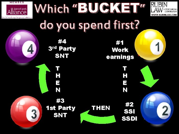 Which “BUCKET” do you spend first? #4 3 rd Party SNT #1 Work earnings