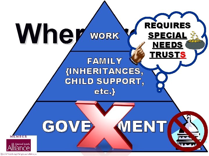 Where from ? WORK REQUIRES SPECIAL NEEDS TRUSTS FAMILY {INHERITANCES, CHILD SUPPORT, etc. }