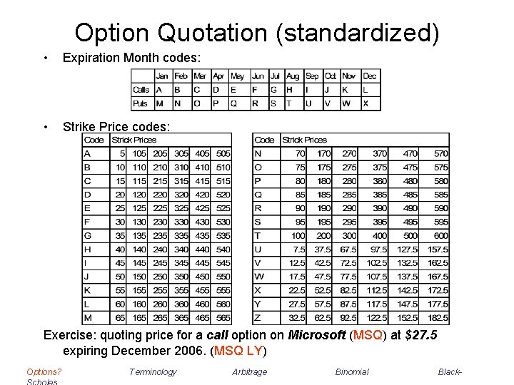 Option Quotation (standardized) • Expiration Month codes: • Strike Price codes: Exercise: quoting price