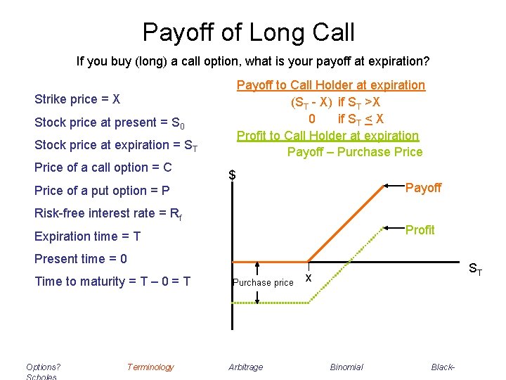 Payoff of Long Call If you buy (long) a call option, what is your