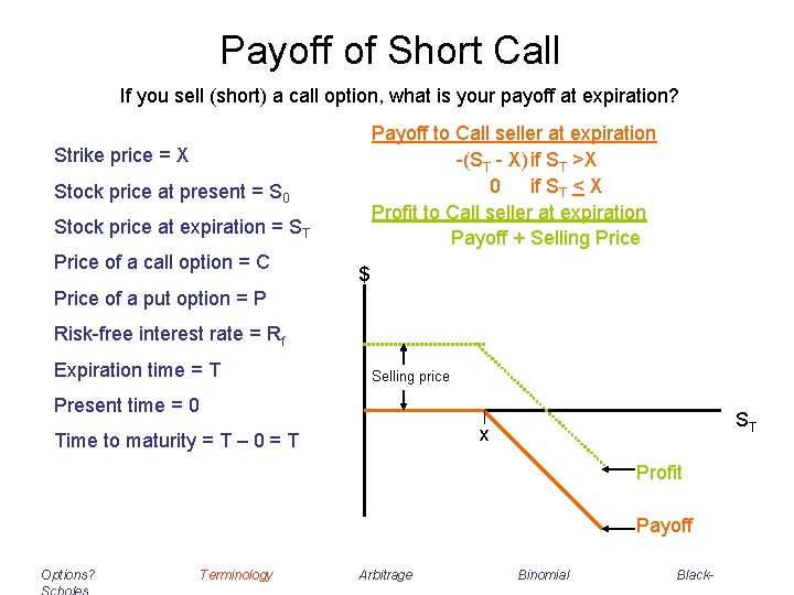 Payoff of Short Call If you sell (short) a call option, what is your Payoff of Short Call If you sell (short) a call option, what is your