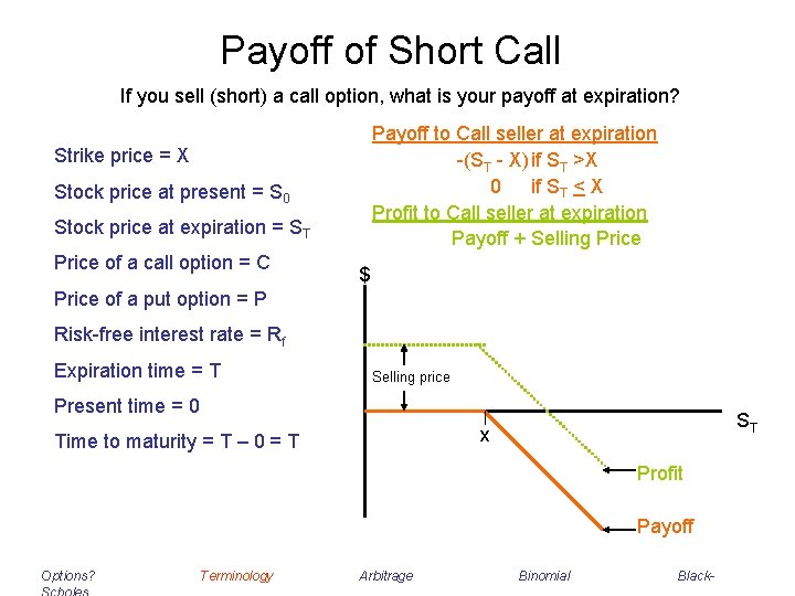Payoff of Short Call If you sell (short) a call option, what is your