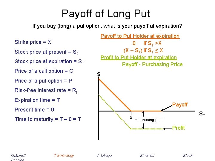 Payoff of Long Put If you buy (long) a put option, what is your