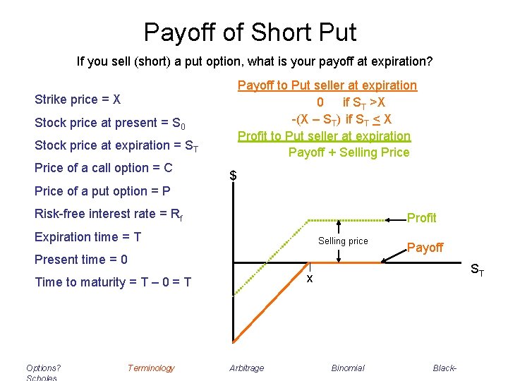 Payoff of Short Put If you sell (short) a put option, what is your Payoff of Short Put If you sell (short) a put option, what is your