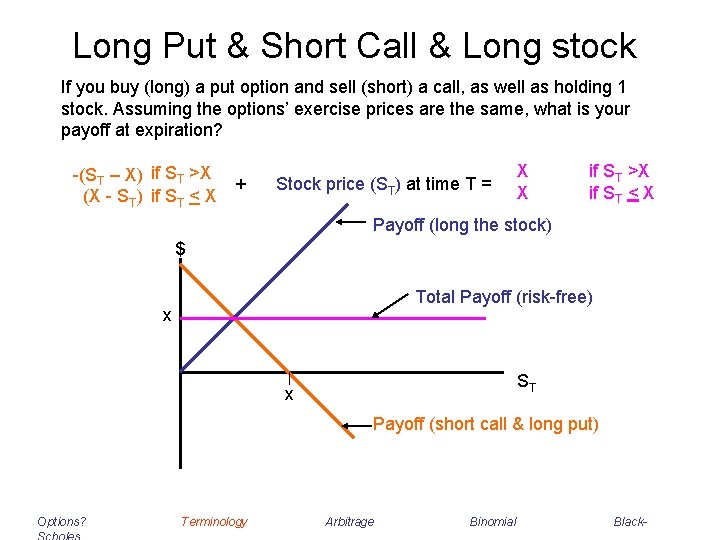 Long Put & Short Call & Long stock If you buy (long) a put Long Put & Short Call & Long stock If you buy (long) a put