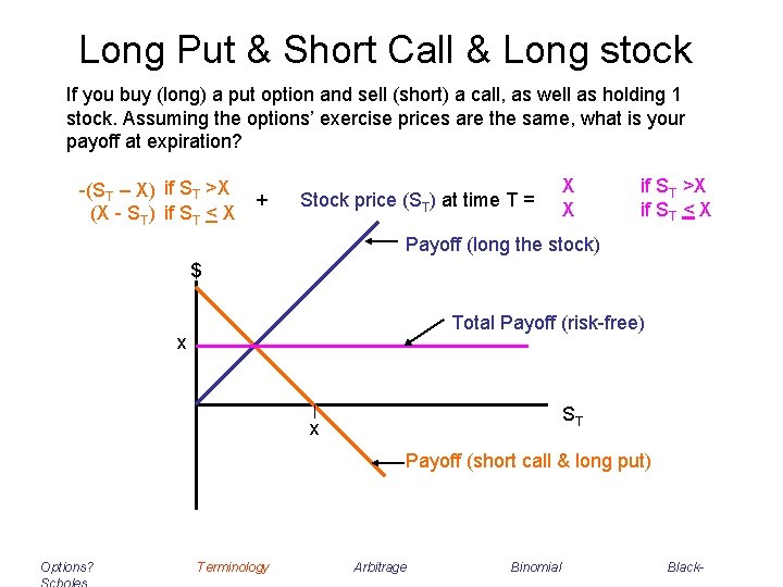 Long Put & Short Call & Long stock If you buy (long) a put