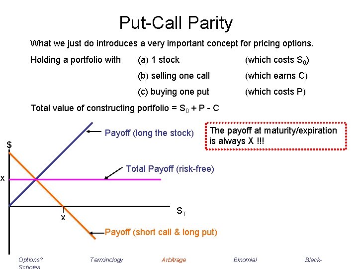 Put-Call Parity What we just do introduces a very important concept for pricing options. Put-Call Parity What we just do introduces a very important concept for pricing options.