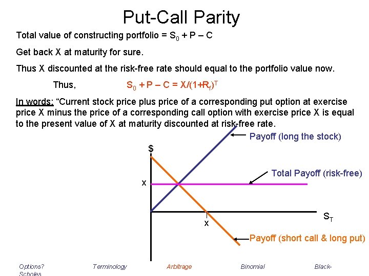 Put-Call Parity Total value of constructing portfolio = S 0 + P – C Put-Call Parity Total value of constructing portfolio = S 0 + P – C
