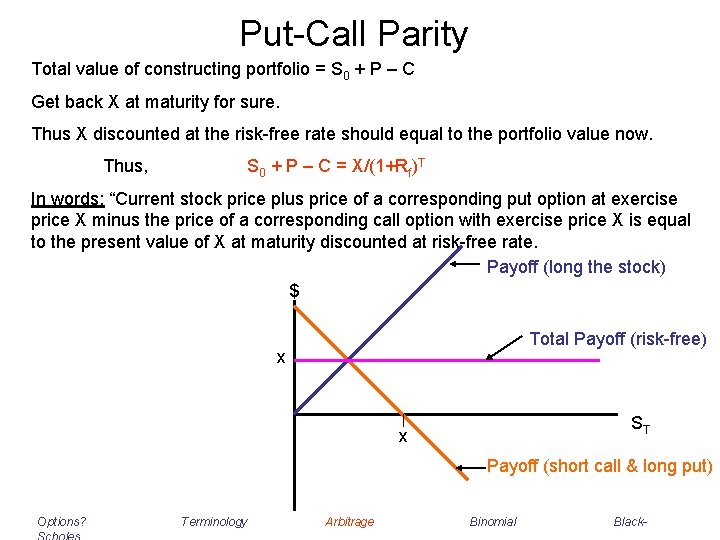 Put-Call Parity Total value of constructing portfolio = S 0 + P – C