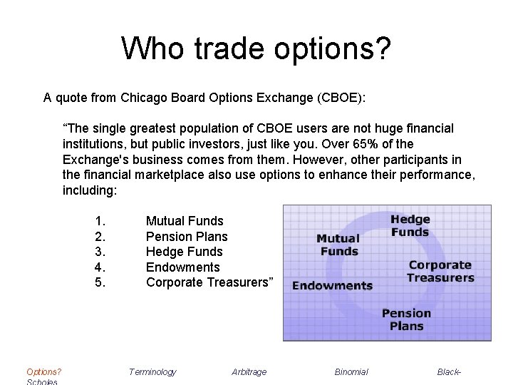 Who trade options? A quote from Chicago Board Options Exchange (CBOE): “The single greatest
