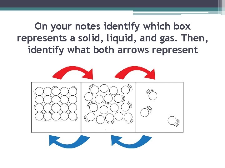 On your notes identify which box represents a solid, liquid, and gas. Then, identify