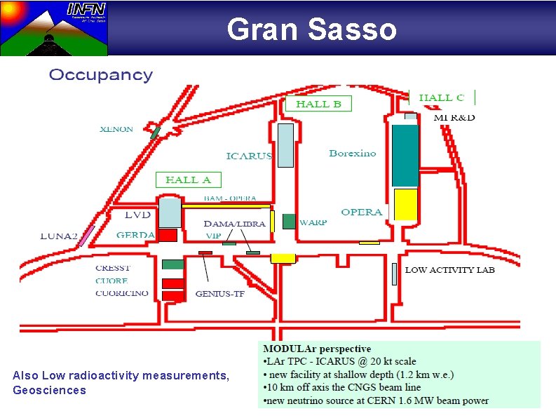  Gran Sasso Also Low radioactivity measurements, Geosciences 
