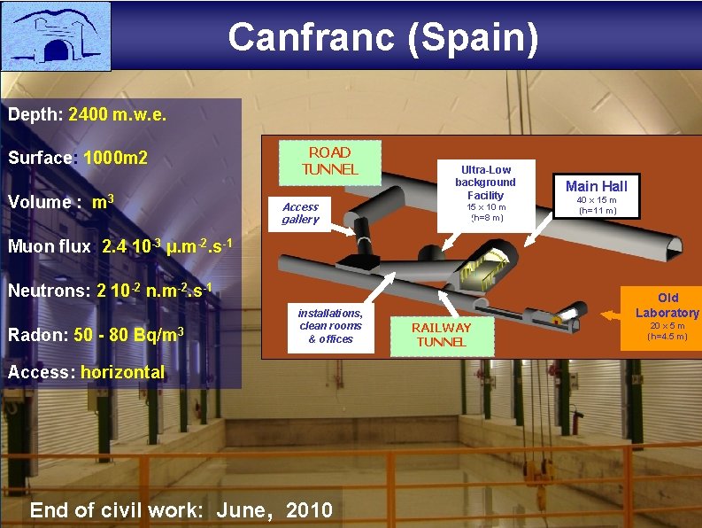  Canfranc (Spain) Depth: 2400 m. w. e. Surface: 1000 m 2 Volume :
