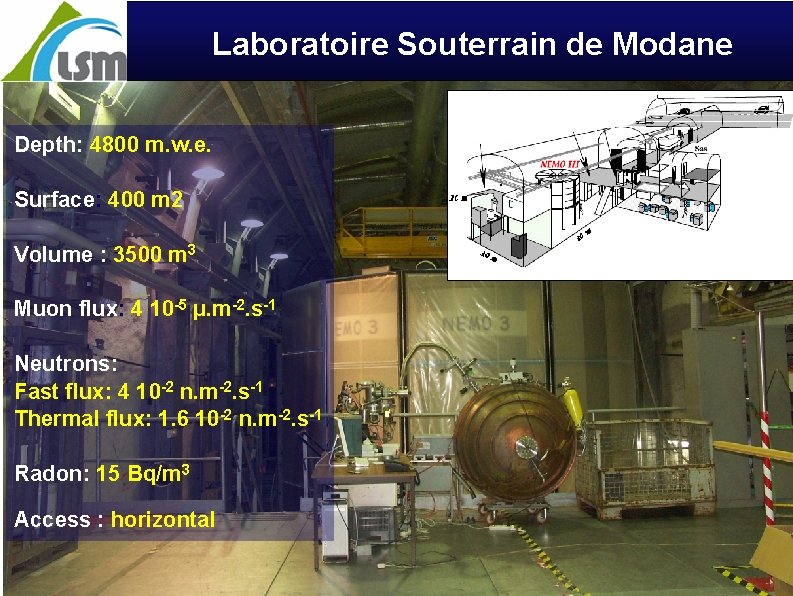 Laboratoire Souterrain de Modane Depth: 4800 m. w. e. Surface: 400 m 2 Volume