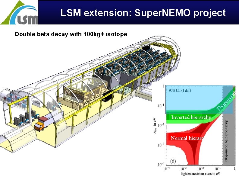 LSM extension: Super. NEMO project D eg en er at ed Double beta decay