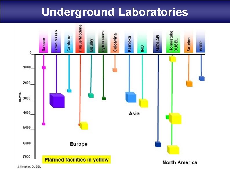 Underground Laboratories 