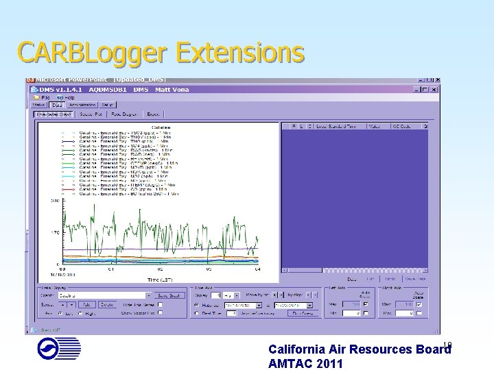 CARBLogger Extensions 10 California Air Resources Board AMTAC 2011 