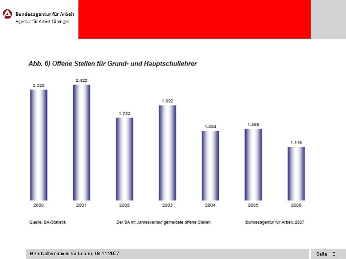 Berufsalternativen für Lehrer, 08. 11. 2007 Seite 10 