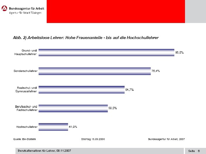 Berufsalternativen für Lehrer, 08. 11. 2007 Seite 6 