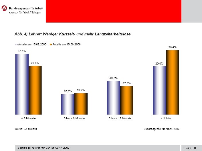 Berufsalternativen für Lehrer, 08. 11. 2007 Seite 8 