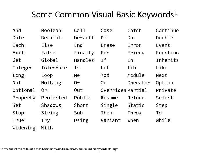 Some Common Visual Basic Keywords 1 And Date Each Exit Get Integer Long Not