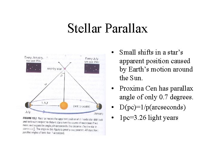 Stellar Parallax • Small shifts in a star’s apparent position caused by Earth’s motion