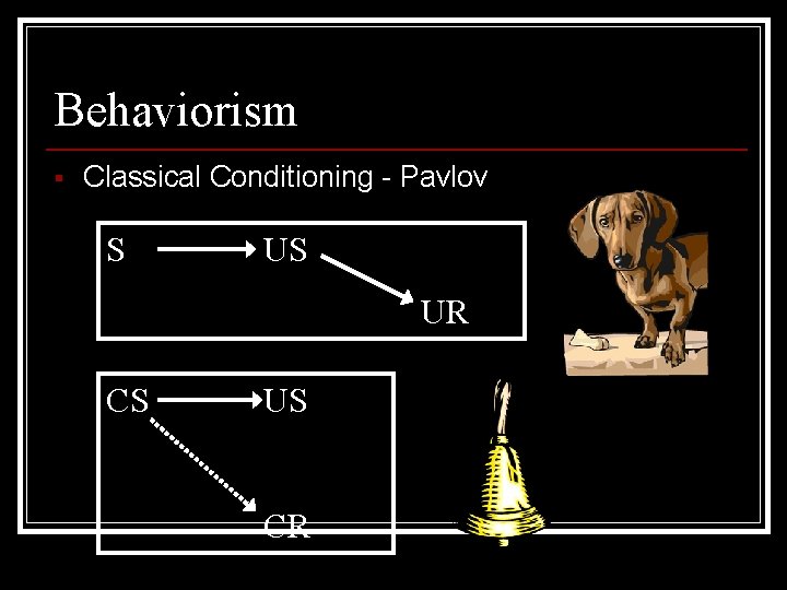 Behaviorism § Classical Conditioning - Pavlov S US UR CS US CR 