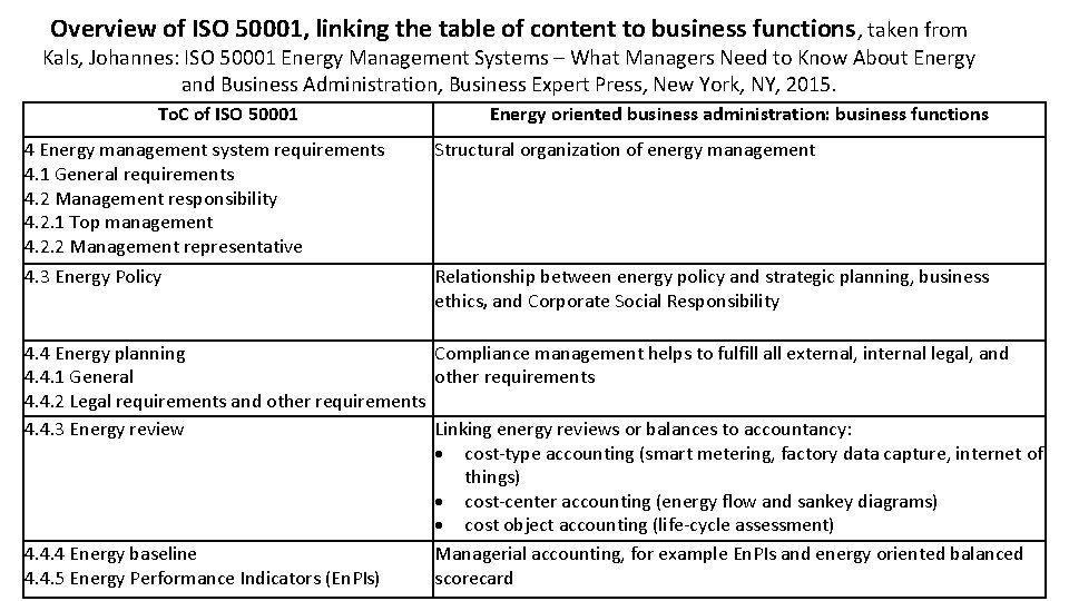 Overview of ISO 50001, linking the table of content to business functions , taken