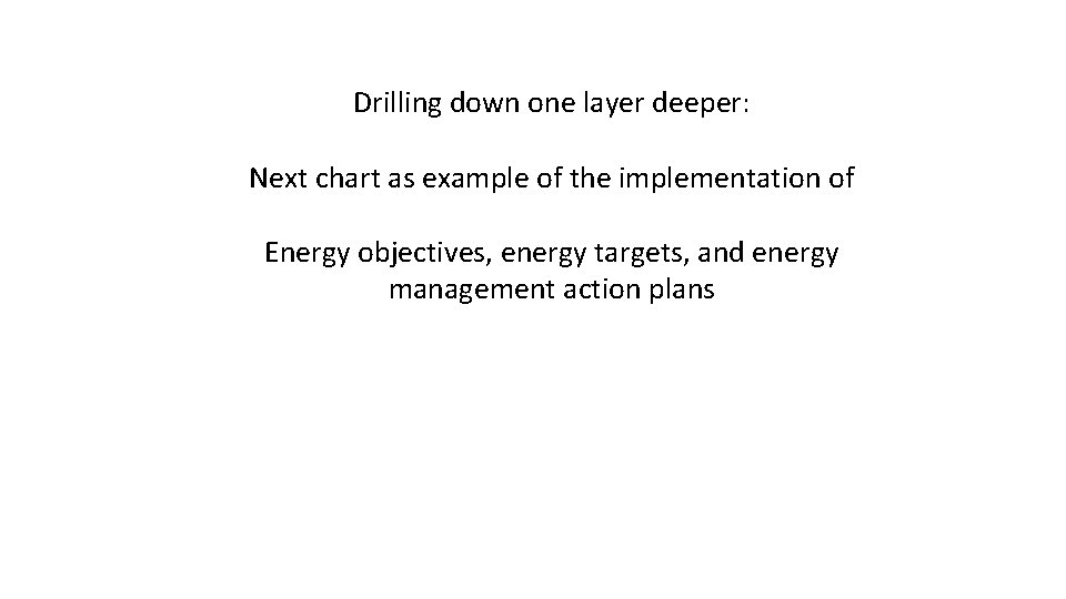 Drilling down one layer deeper: Next chart as example of the implementation of Energy