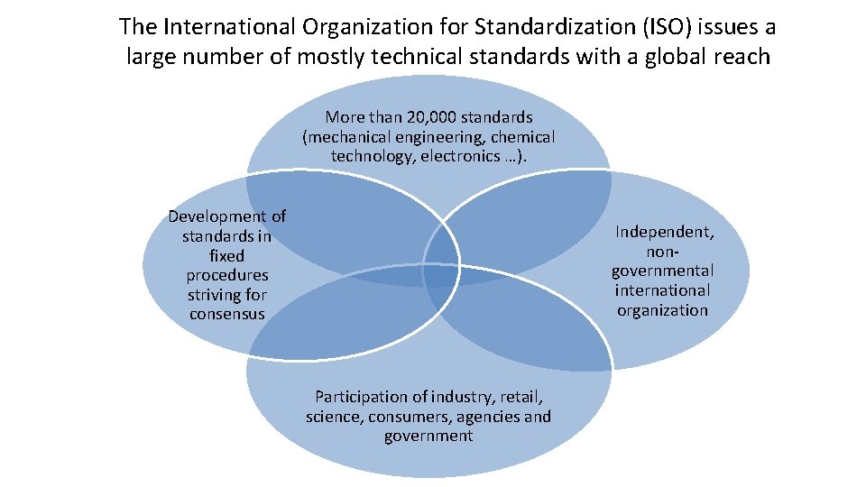 The International Organization for Standardization (ISO) issues a large number of mostly technical standards