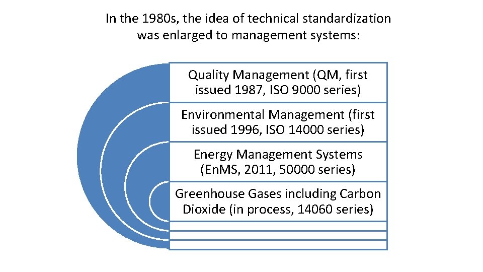 In the 1980 s, the idea of technical standardization was enlarged to management systems: