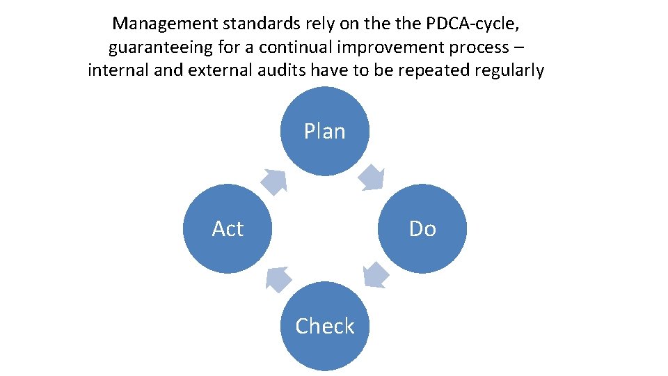 Management standards rely on the PDCA-cycle, guaranteeing for a continual improvement process – internal