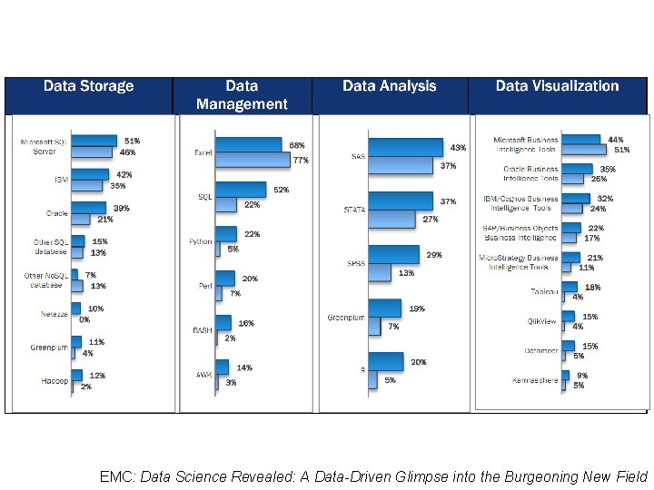 EMC: Data Science Revealed: A Data-Driven Glimpse into the Burgeoning New Field 