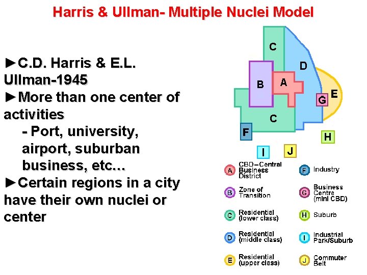 Harris & Ullman- Multiple Nuclei Model ►C. D. Harris & E. L. Ullman-1945 ►More Harris & Ullman- Multiple Nuclei Model ►C. D. Harris & E. L. Ullman-1945 ►More