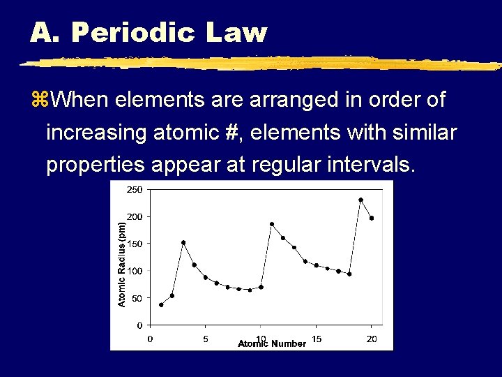 A. Periodic Law z. When elements are arranged in order of increasing atomic #,