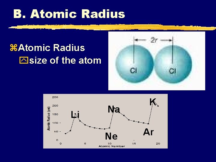 B. Atomic Radius z. Atomic Radius ysize of the atom © 1998 LOGAL Li