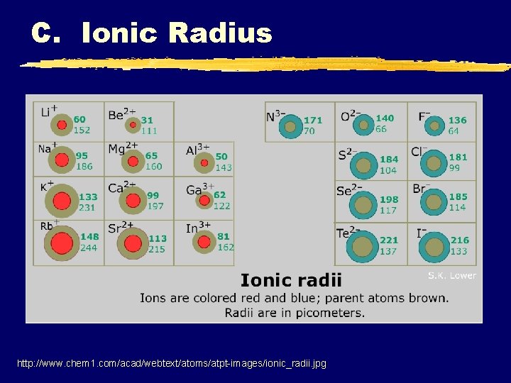 C. Ionic Radius http: //www. chem 1. com/acad/webtext/atoms/atpt-images/ionic_radii. jpg 