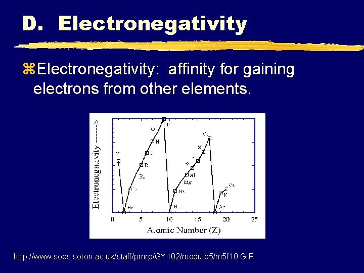 D. Electronegativity z. Electronegativity: affinity for gaining electrons from other elements. http: //www. soes.