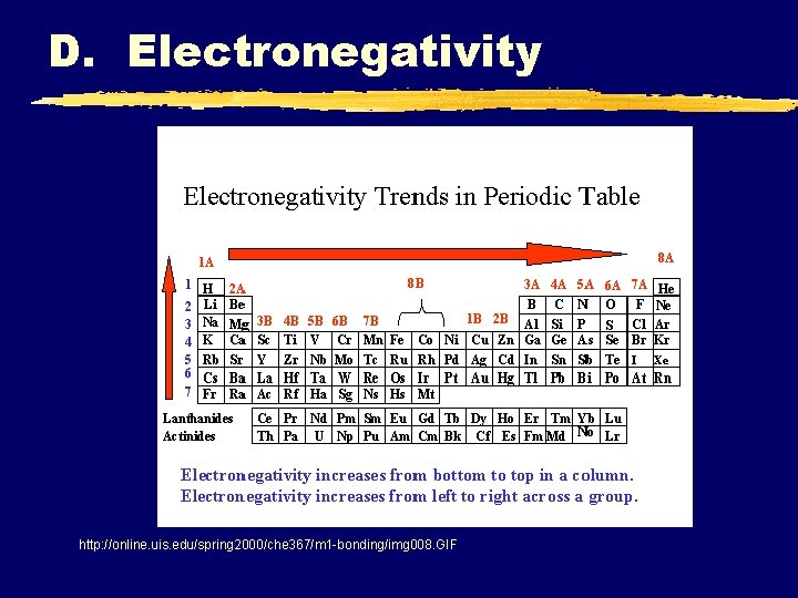 D. Electronegativity http: //online. uis. edu/spring 2000/che 367/m 1 -bonding/img 008. GIF 