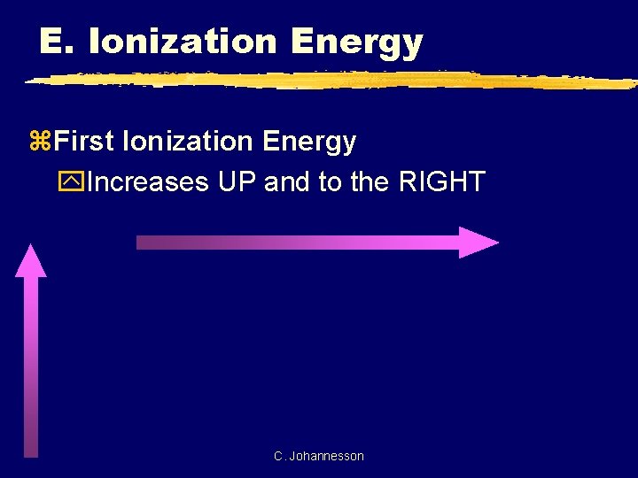 E. Ionization Energy z. First Ionization Energy y. Increases UP and to the RIGHT