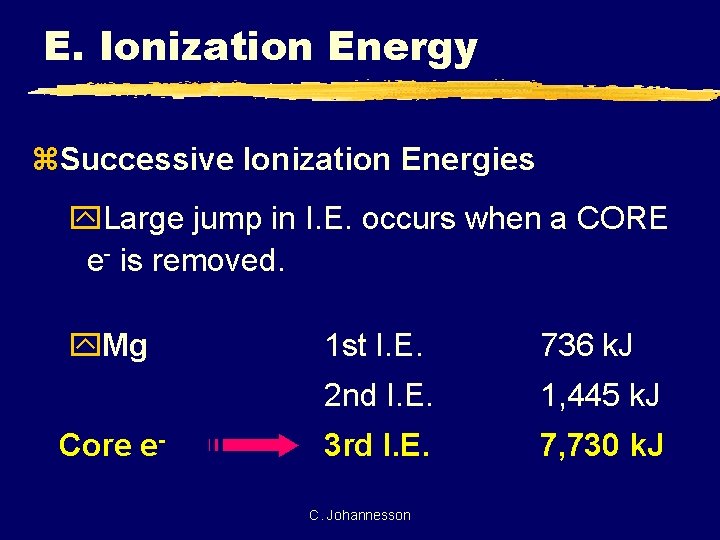 E. Ionization Energy z. Successive Ionization Energies y. Large jump in I. E. occurs