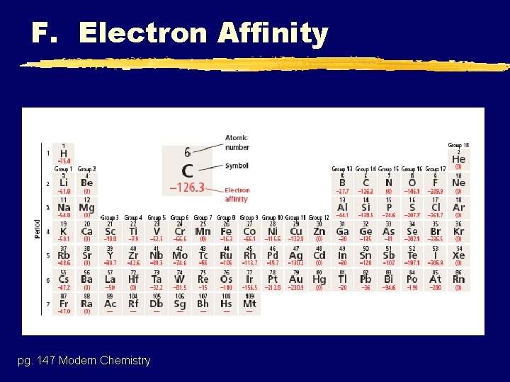 F. Electron Affinity pg. 147 Modern Chemistry 