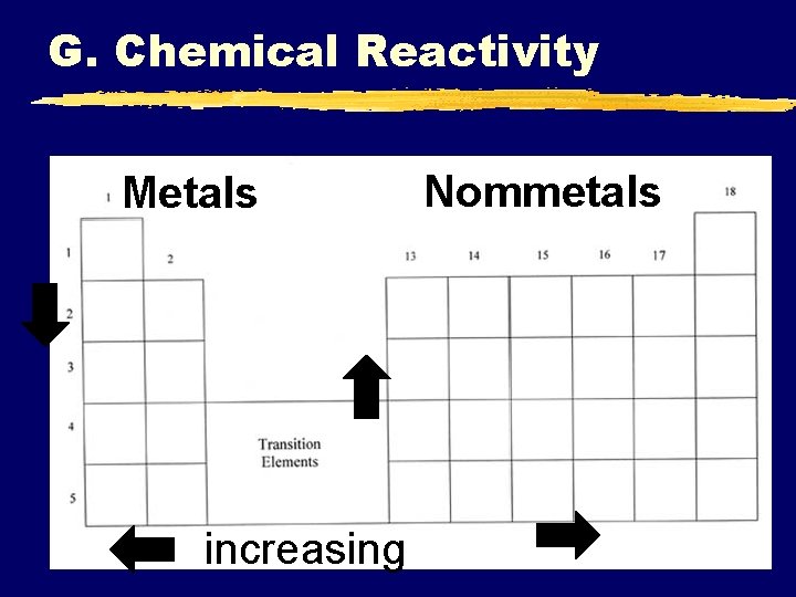 G. Chemical Reactivity Metals increasing Nommetals 