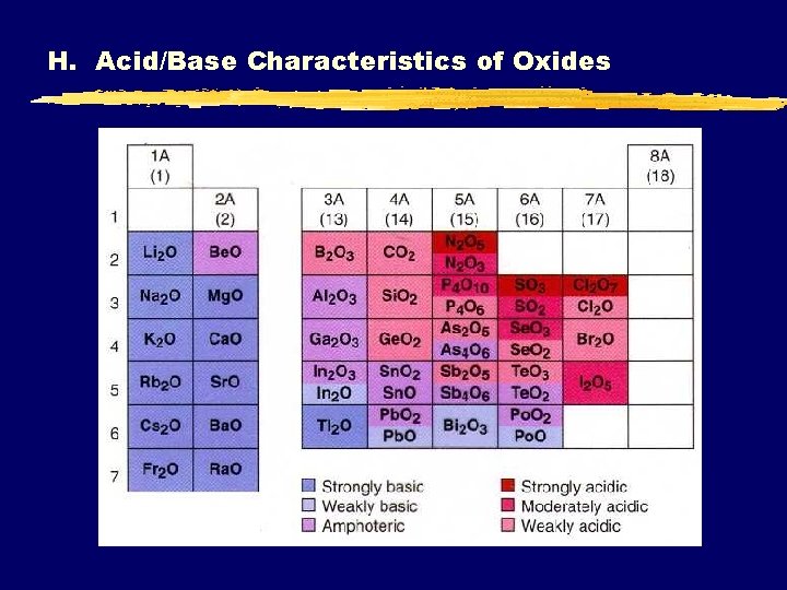 H. Acid/Base Characteristics of Oxides 