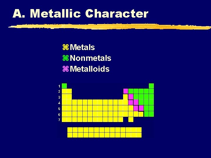 A. Metallic Character z. Metals z. Nonmetals z. Metalloids 