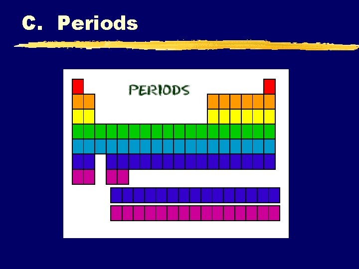C. Periods 