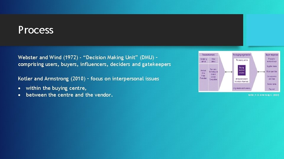 Process Webster and Wind (1972) - “Decision Making Unit” (DMU) – comprising users, buyers,